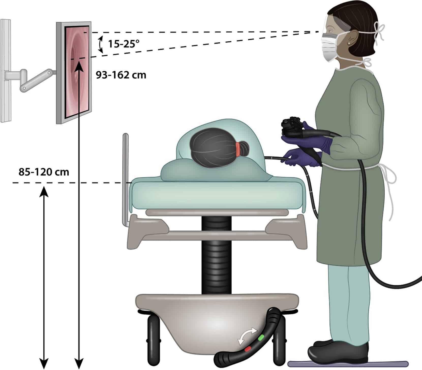 Ergonomic Endoscopy